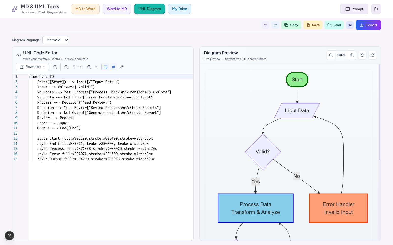 Presel UML diagram maker with Mermaid code editor and live flowchart preview